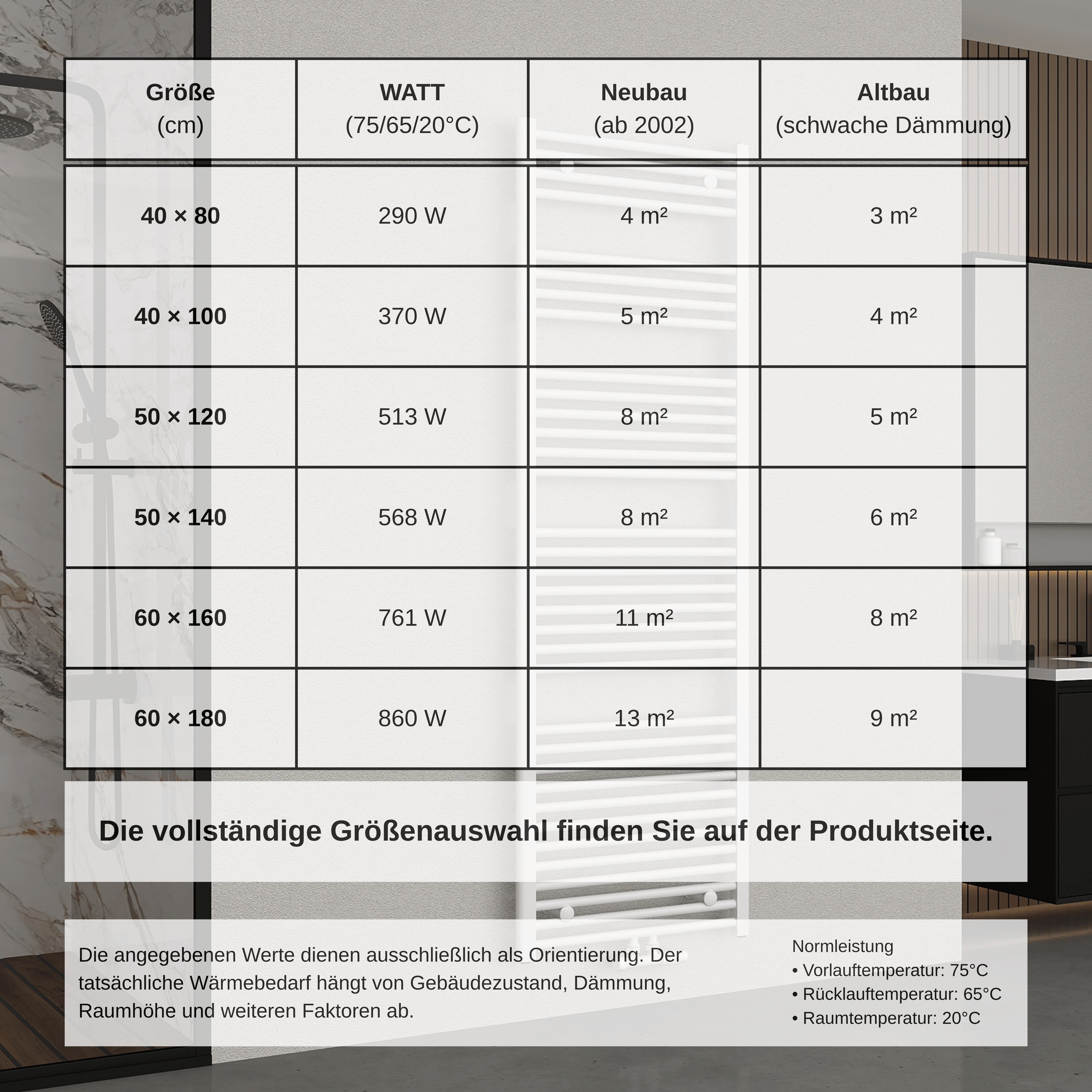 Badheizkörper Mittelanschluss Handtuchheizkörper - ARCO